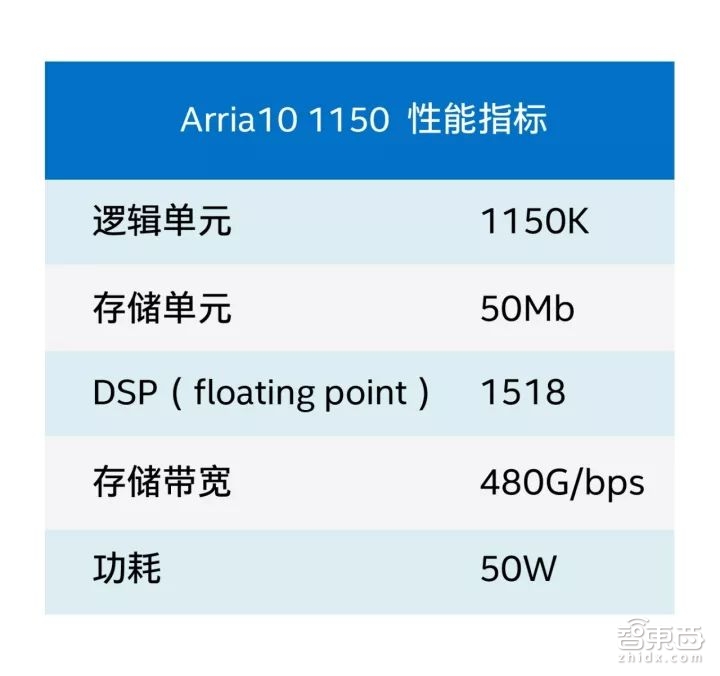 专栏|小巧灵活的机器人异构系统平台:英特尔HERO