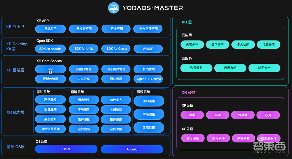 元宇宙尚未落幕，AR的中场战事才刚开始