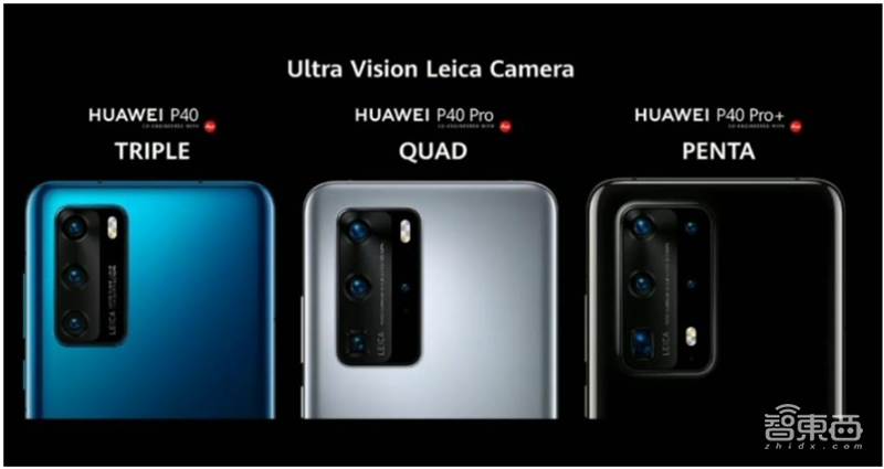 一文看懂潜望镜头产业,将成安卓机标配,华为只是序章【附下载】| 智东西内参