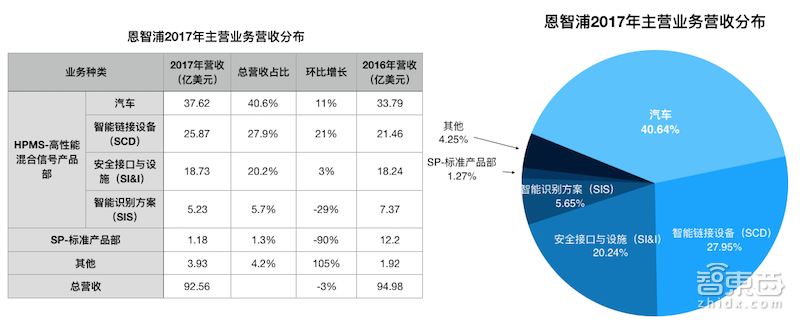 刚刚!高通收购恩智浦计划泡汤 历时21月被推迟30次