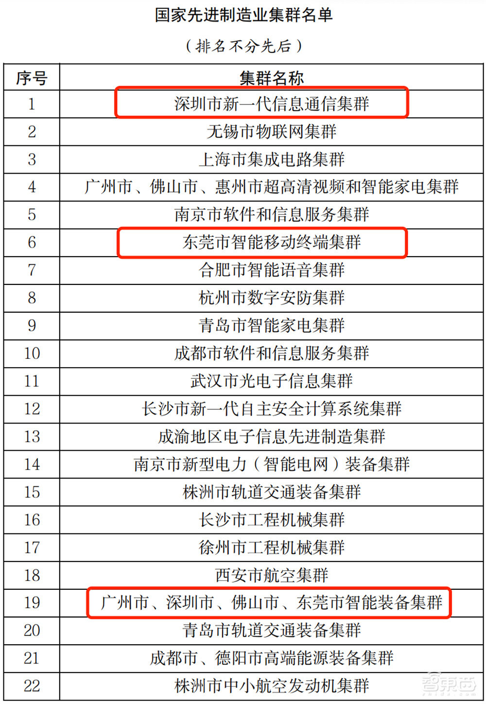 深圳超级都市圈起底：超500家A股上市公司，5大顶级实验室，6大万亿级先进制造集群
