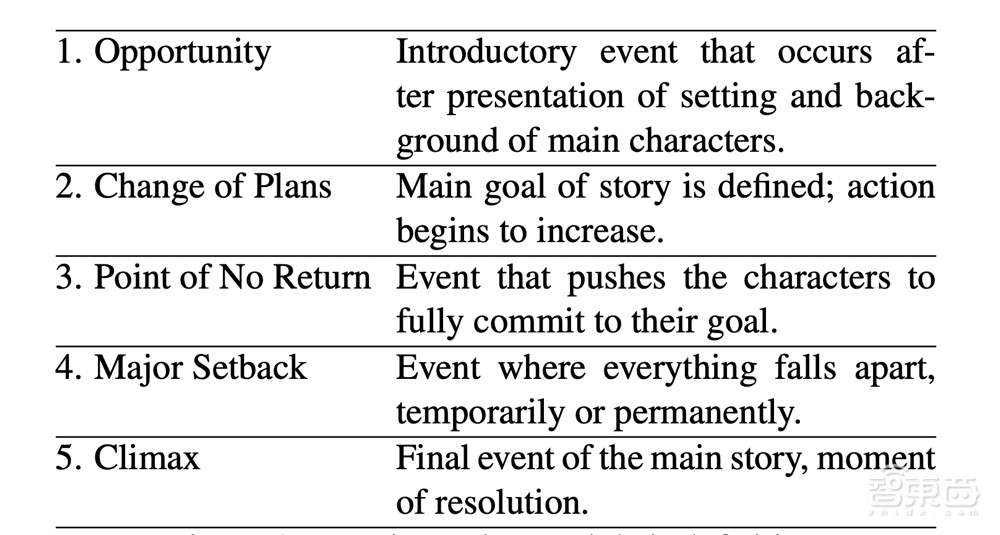 AI剪片新进展!“一心二用”读剧本看影像,让预告片有情绪