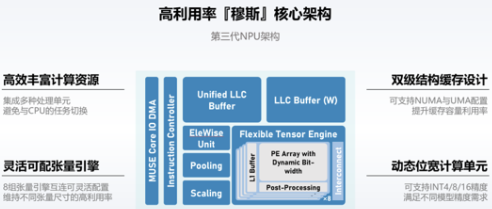超亿元!清华AI Chiplet黑马获新融资,加速大模型推理,与长安吉利合作