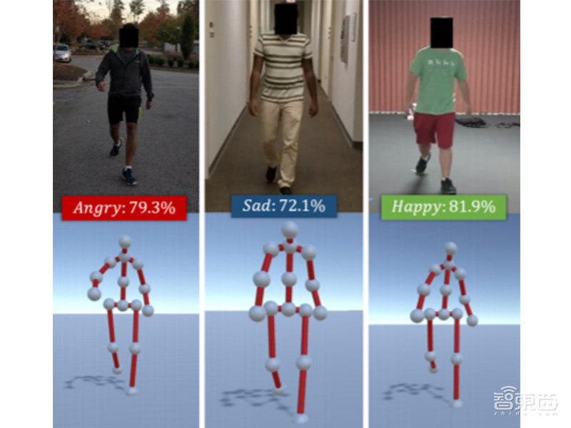 AI练就新火眼金睛:看步态就能识别情绪,准确率高达80.07%