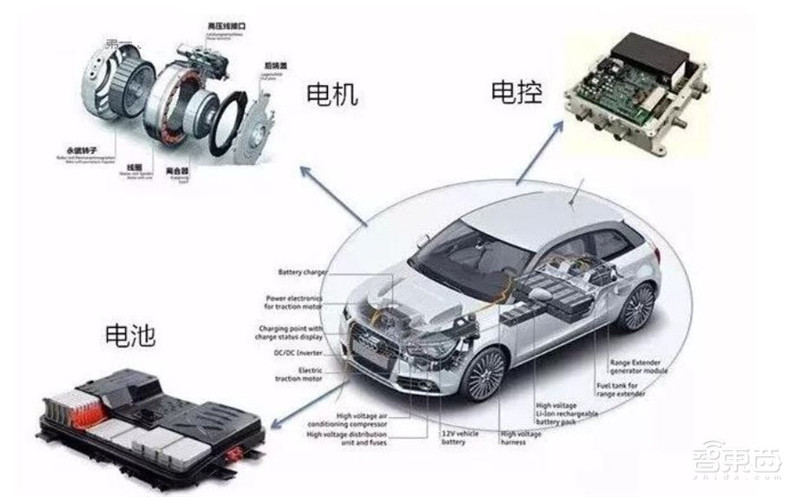 深度报告解密华为汽车业务!布局三大领域,对标世界级Tier1【附下载】| 智东西