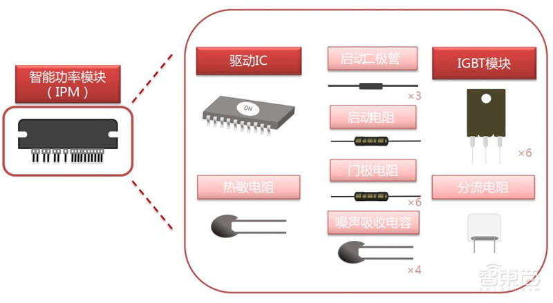揭秘IGBT功率半导体!国际七巨头地位不保,国产替代黄金赛场 | 智东西内参