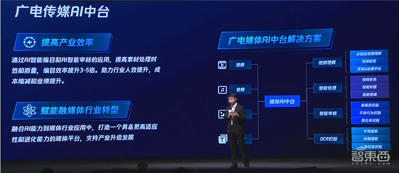 腾讯加码AI新基建！推四大视觉AI平台，建450亿超算中心