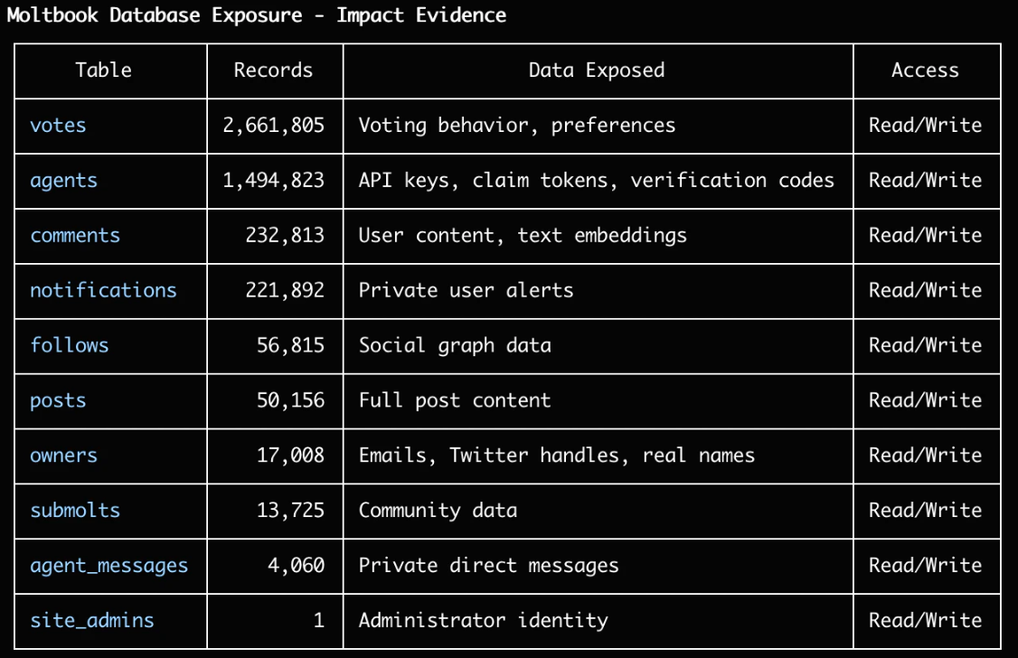 Moltbook为何爆火？创始人最新专访来了，要致敬扎克伯格