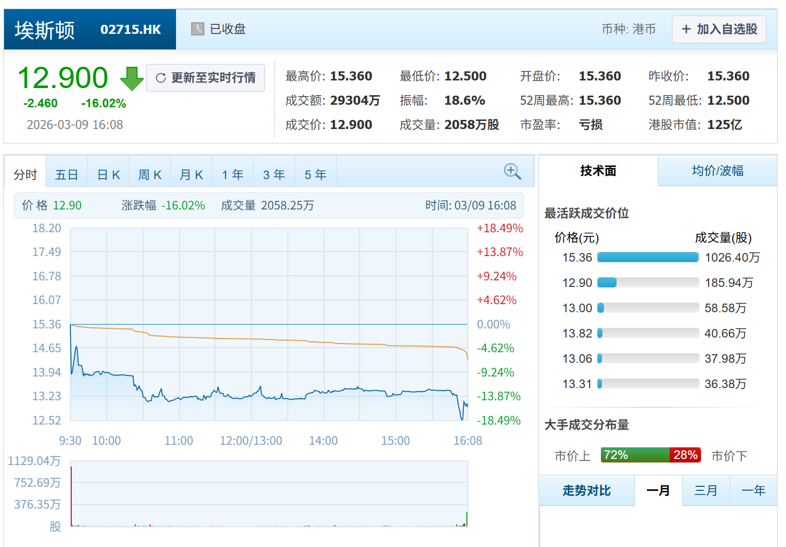 71岁，他又干出一个机器人IPO