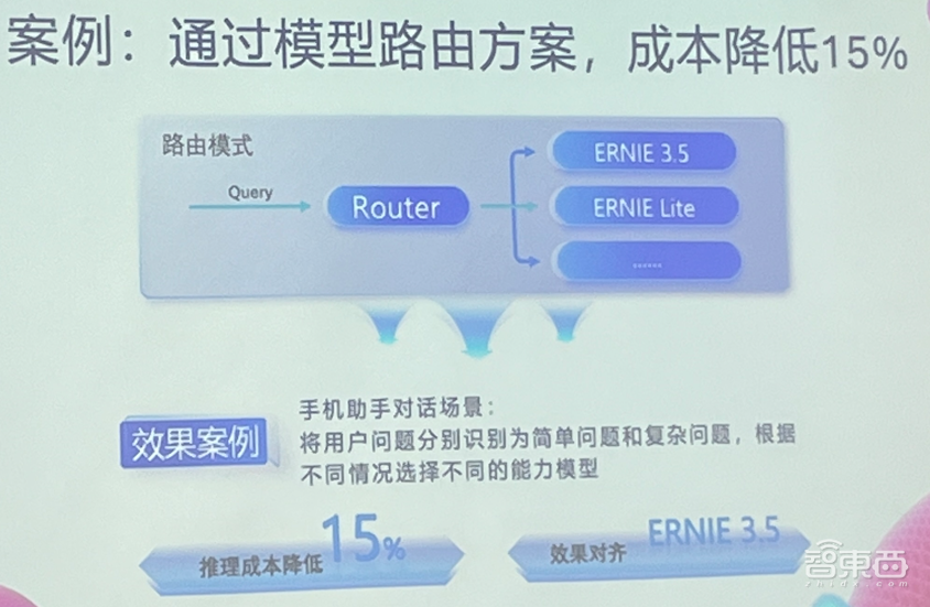 百度Create AI剧透:“三大开发神器”升级,模型增至77个,三步即可生成应用