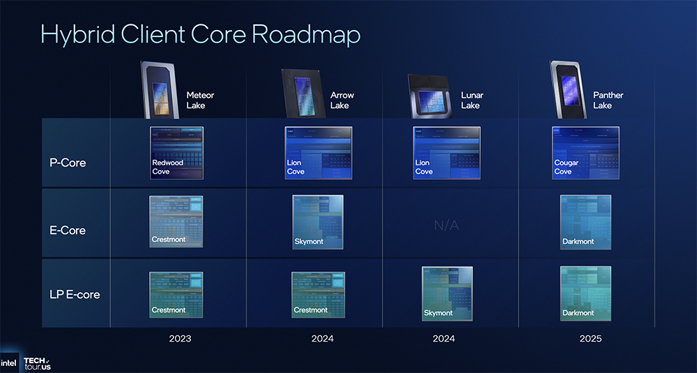决战1.8nm!英特尔AI路线图公布,两大AI GPU将发