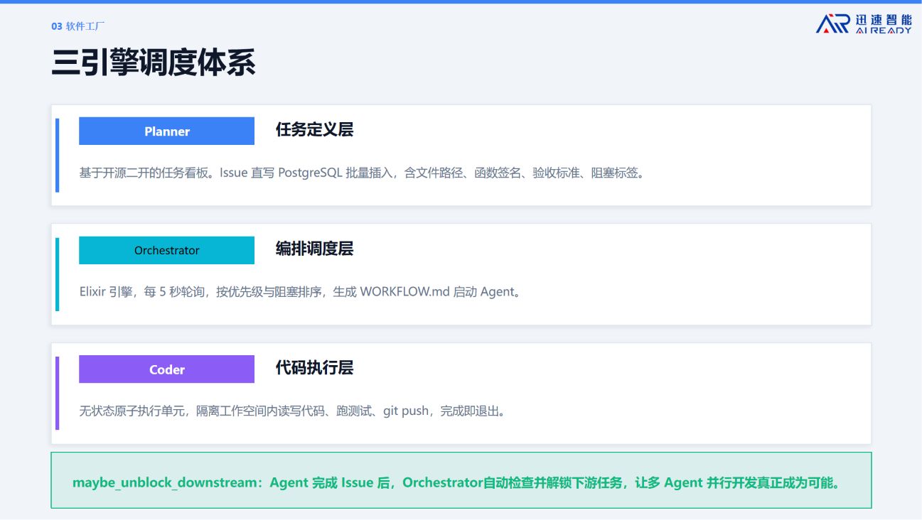 杭州迅速智能熊继斌:AI软件工厂重新定义软件生产方式 | AgenticAICon2026