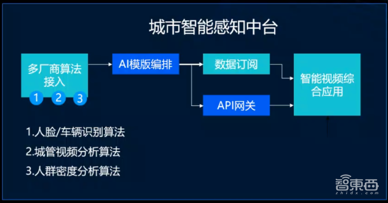 腾讯云的AI布局:识图、识人、识字工具全都有,已经落地3大领域
