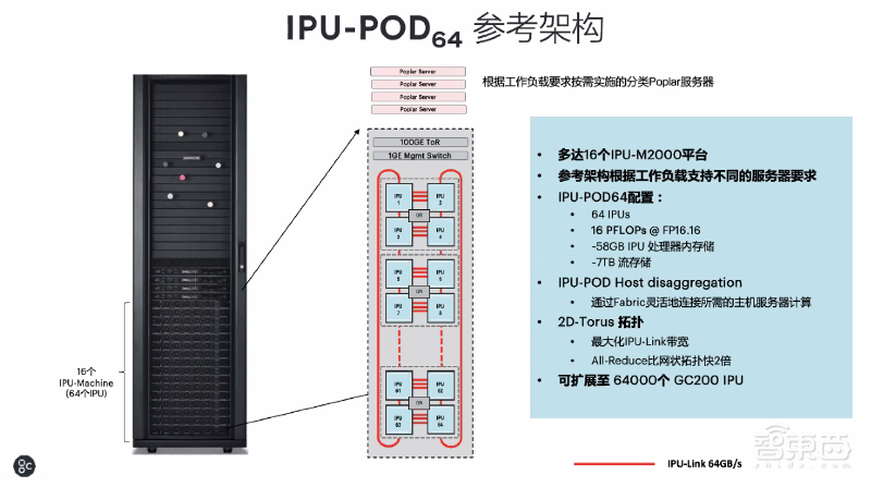 英国AI芯片创企发力中国训练/推理赛道,7月新品剑指云计算