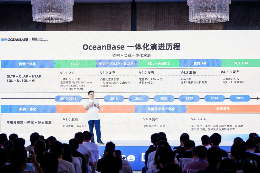 AGI时代，数据库厂商如何破局