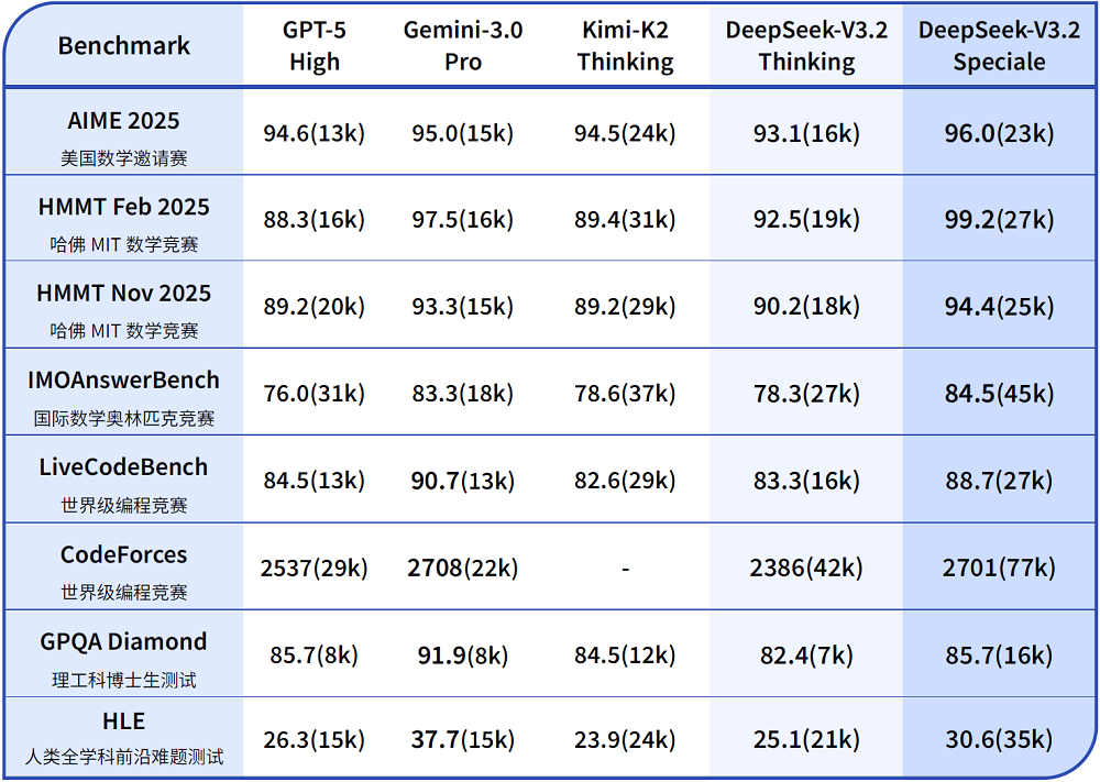 梁文锋署名论文，DeepSeek最强开源Agent模型炸场