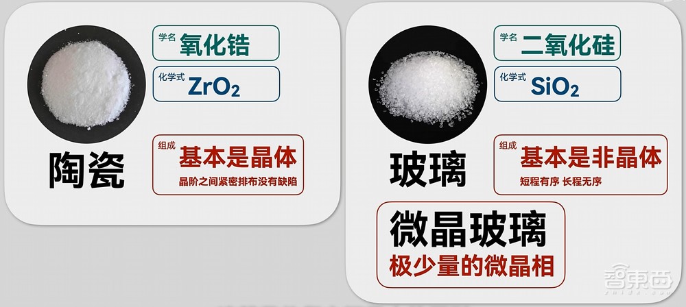 破案了！小米龙晶陶瓷：陶瓷相，玻璃芯