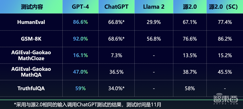 打通大模型训练任督二脉!国内首个千亿参数、全面开源大模型来了,还联手开发者共训