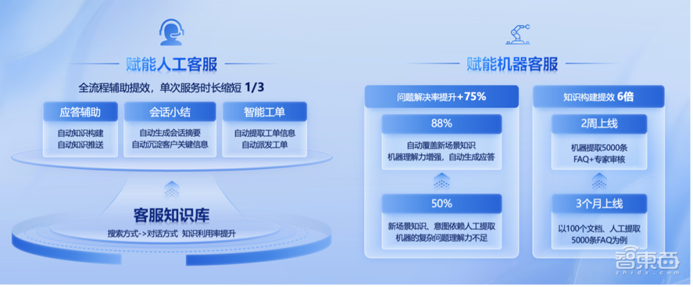大模型战事中场:AIGC时代的企业,如何用AI原生应用乘风破浪?