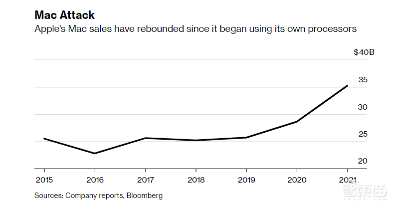 苹果七款重磅新品来了!比iPad还小的Mac,比Mac还大的iPad