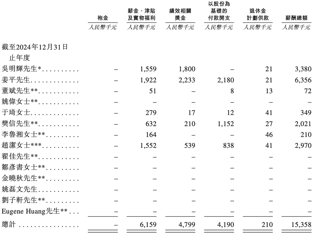 刚刚,腾讯快手投出一个400亿IPO!开盘大涨99%