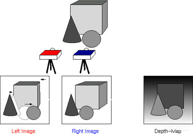 俄羅斯創(chuàng)企推新型自動駕駛算法 一個攝像頭即可讓無人車實現3D感知