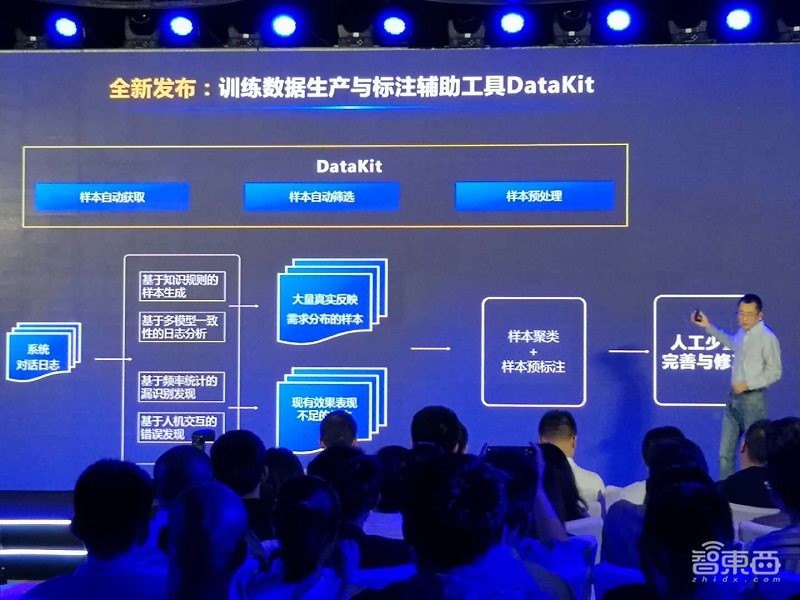 三大技能、58项预置技术,百度大脑发布UNIT3.0智能对话引擎