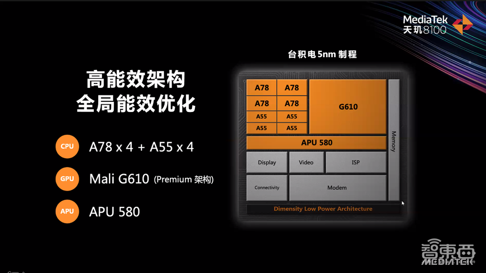 联发科天玑8100处理器来了，台积电5nm代工，红米K50首发