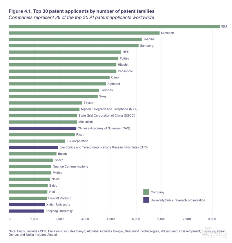 重磅!联合国权威AI趋势报告,美中日韩四分天下【附下载】|智东西内参