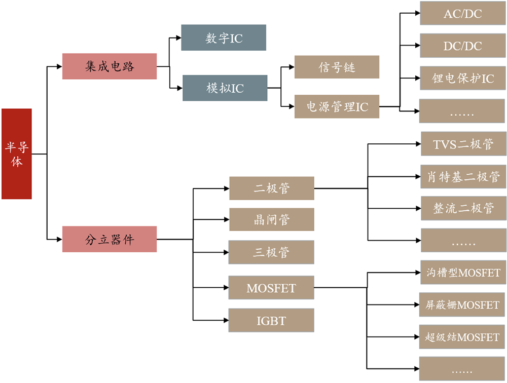 江苏功率半导体龙头,重启IPO