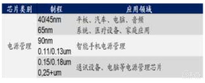 还原真实的中芯国际,民族希望,芯片界的“华为” | 智东西内参