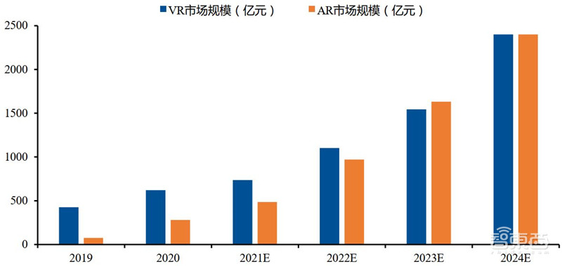 互联网终极形态,六问六答解开元宇宙爆火的秘密 | 智东西内参