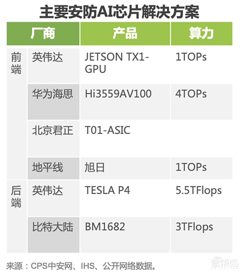 进击的2019 AI芯片十大新势力！内斗、赛道争夺与口水战