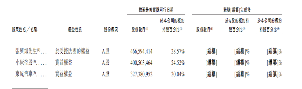 重庆跑出今年最大车企IPO！年营收翻三倍，去年狂赚59亿，新车订单大爆