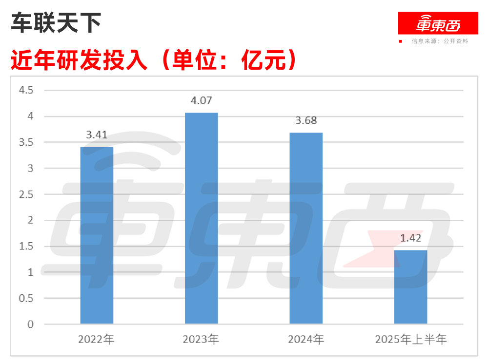 中国座舱域控老二递表港交所！客户包括国内前五大车企，吉利奇瑞博世都投了