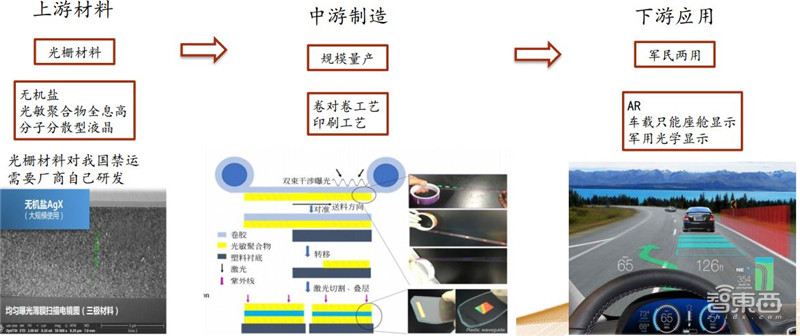 起底VR/AR多项黑科技!革命性技术已出现,难点只剩量产 | 智东西内参