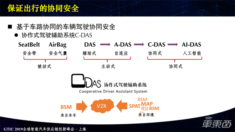 清华大学张毅：自动驾驶离不开车路协同，人工智能助力自动驾驶超越L5级