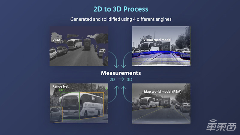 Mobileye在CES秀了什么?晒五大核心业务,自动驾驶不用摄像头