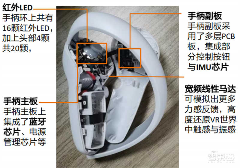 Pico 4拆解报告!解剖看更轻、更薄、更强的秘密 | 智东西内参