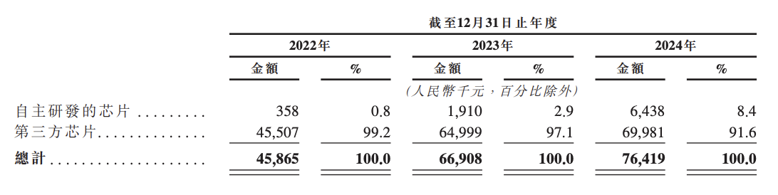 130亿!北京AI大模型公司港股敲钟,京东360高通持股