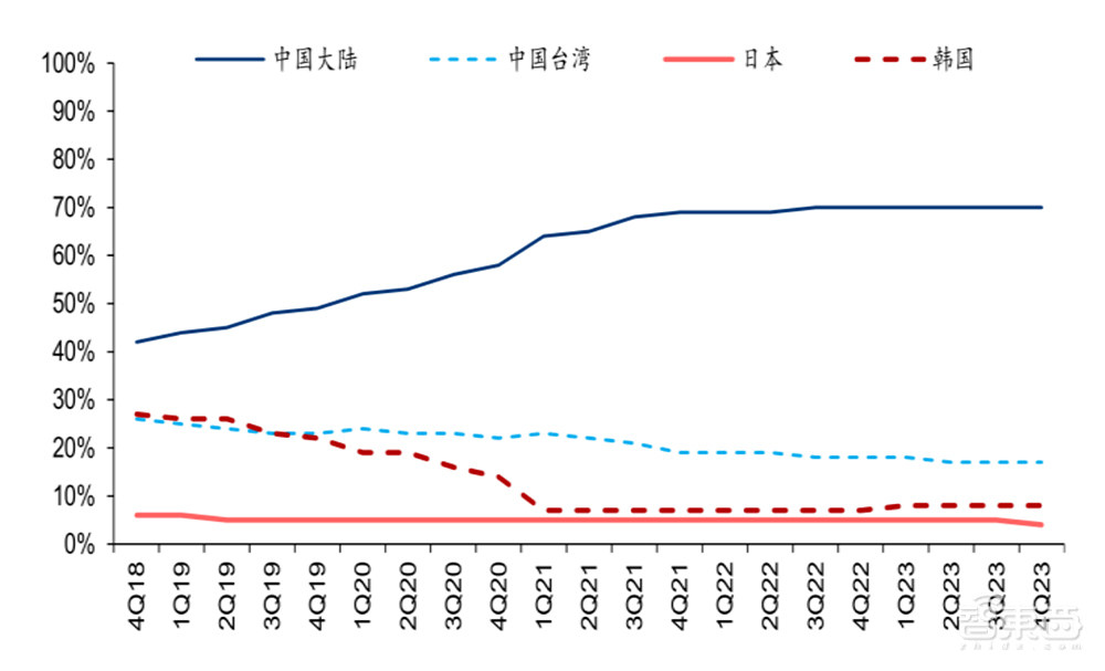 韩企退出,大陆进取,LCD到底是馅饼还是陷阱?