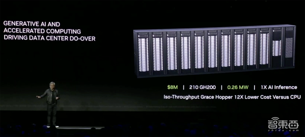 昨夜，黄仁勋甩出最强生成式AI处理器，全球首发HBM3e，比H100还快