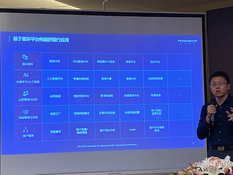 重构大数据软件技术!获D2轮5亿融资后,星环科技首次对外