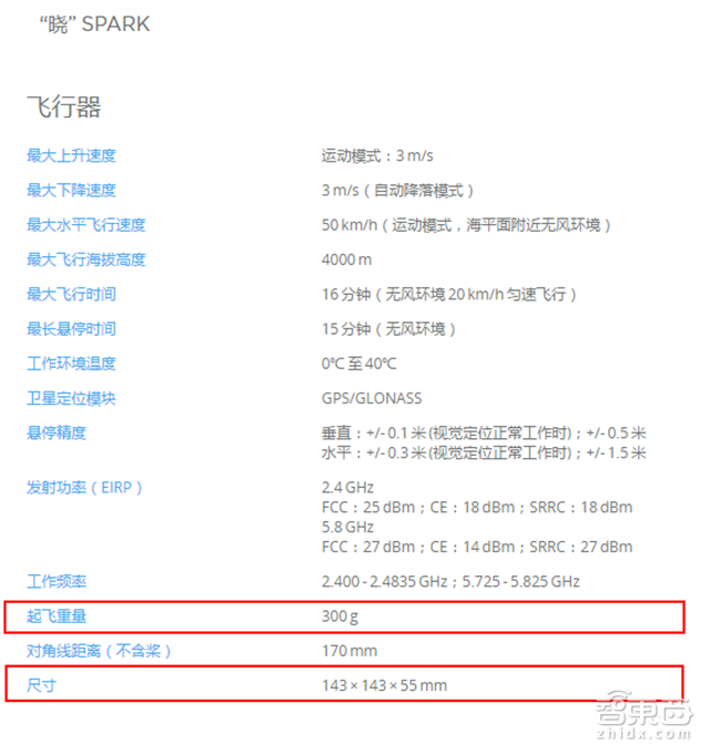 智东西晚报:大疆深夜推出自拍无人机 软银40亿美元成英伟达第四大股东