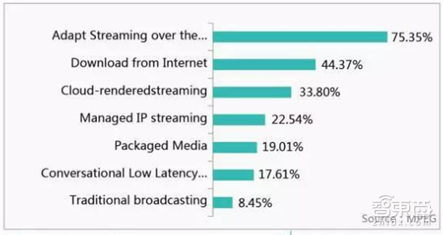 华为VR大数据:全面解读2C市场突破口和技术门槛【附下载】|智东西内参