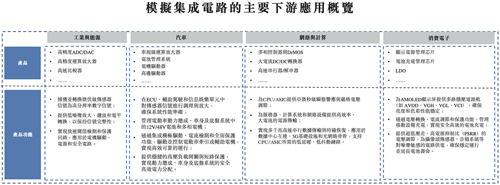 470亿北京模拟芯片巨头,冲刺港交所!年入33亿