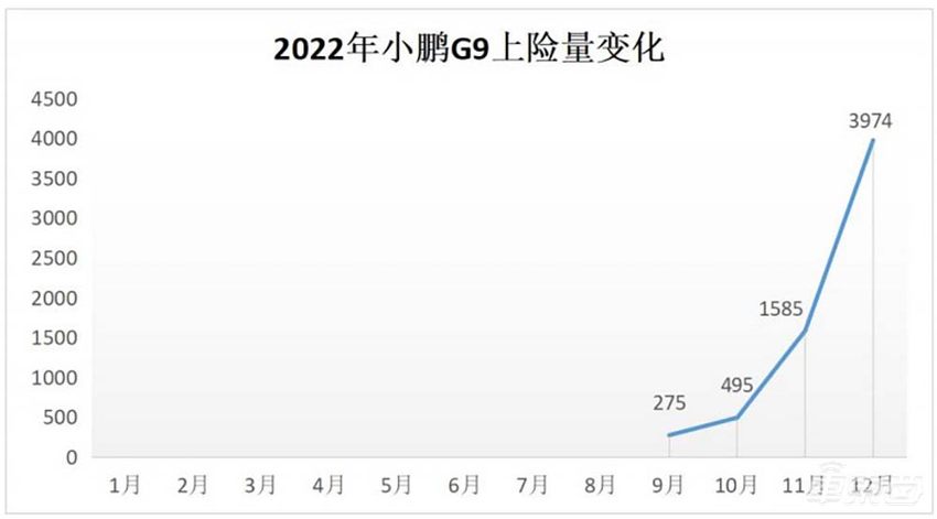 卷起来了！小鹏汽车全系降价，P7最高降3.6万