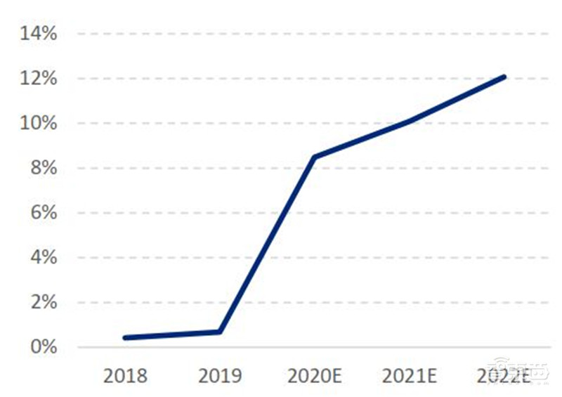 中国手机是怎样征服世界的？百页报告看我国手机产业有多强 | 智东西内参