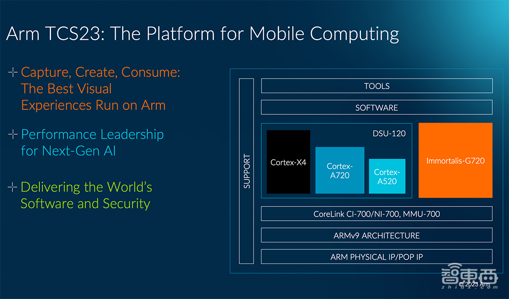 Arm备战生成式AI,推最强移动计算平台,剧透CPU路线图