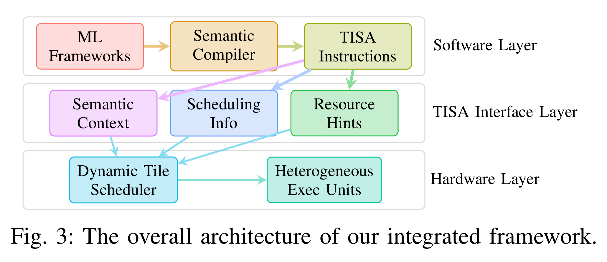 中国AI芯片论文入选计算机体系结构界Nature!芯片会自己做决策了